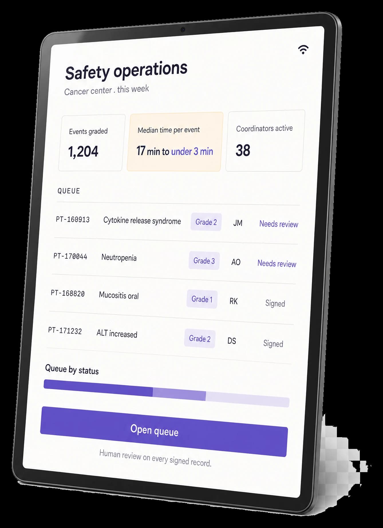 Rendered tablet showing a cancer center safety operations console with throughput metrics and a grading queue.